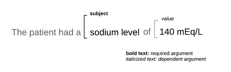 Measurement relation required and optional arguments