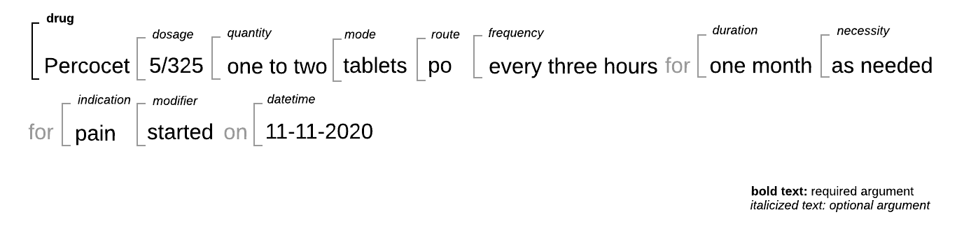 Measurement relation required and optional arguments