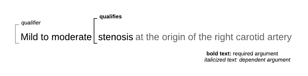 Qualifier relation required and optional arguments