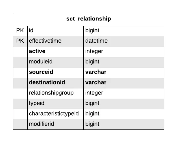 partial hierarchy for fever (finding)