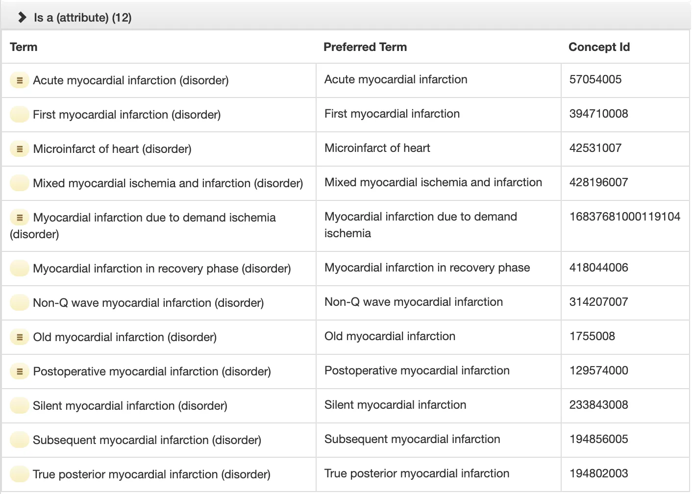 subtypes concepts for myocardial infarcton (collapsed view)