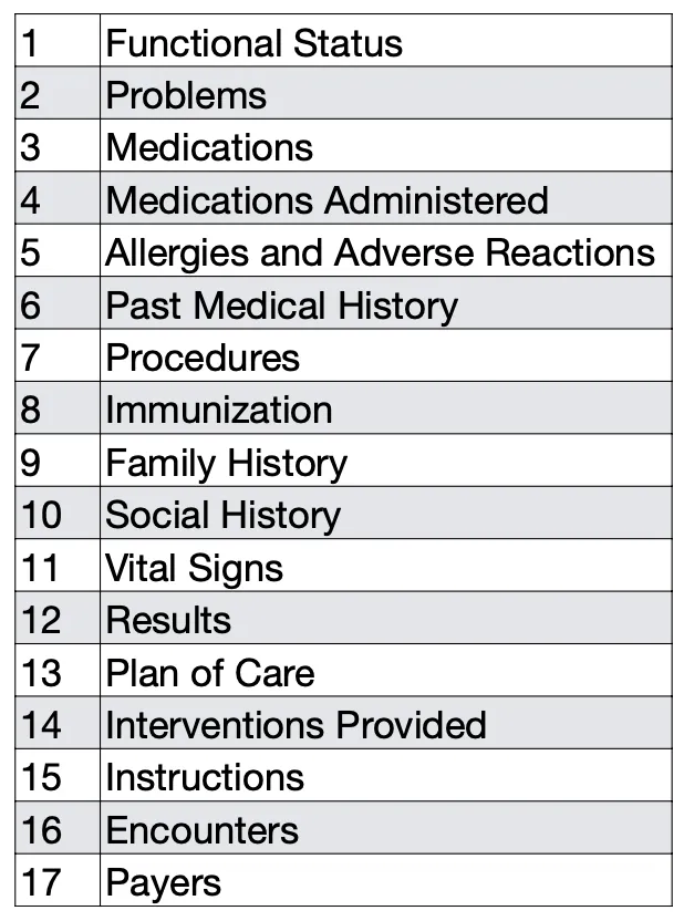 CCD Sections